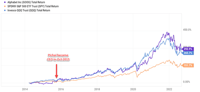 Chart, line chart Description automatically generated