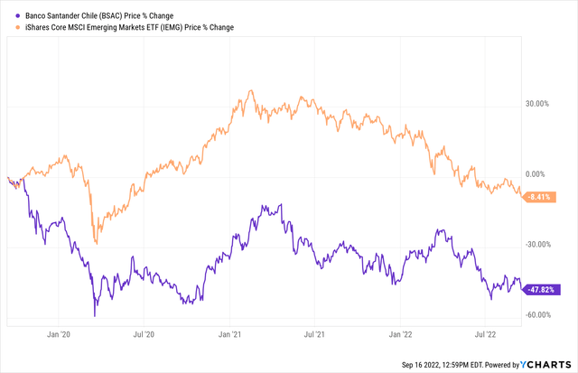 YCharts