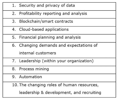 Cfo Top Ten