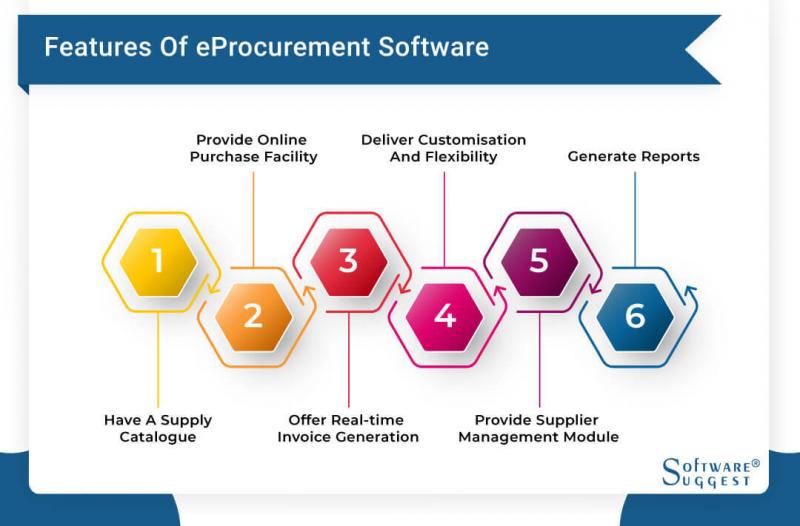 Eprocurement Software