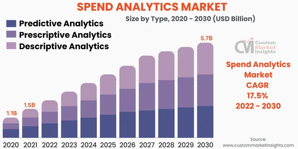 Spend-Analytics-Market-Share.png.png