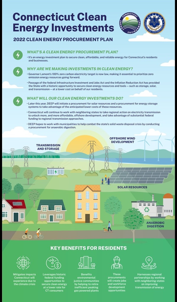2022 Clean Energy Procurement Plan