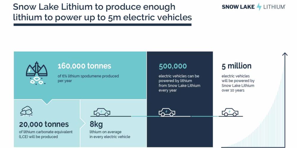 LG Energy Solution and Snow Lake Lithium team up to establish lithium supply chain for EVs in North America Lithium North America
