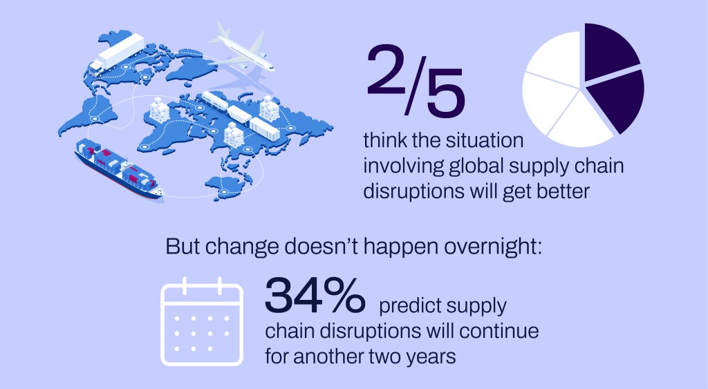 supply chain