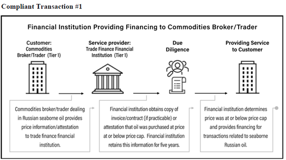sanctions Picture1