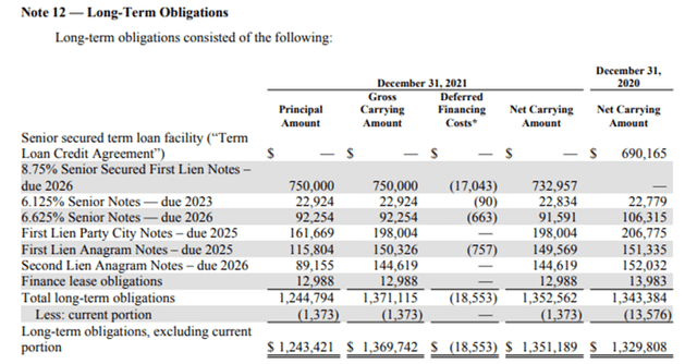 Party City debt
