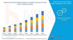 Procurement Software Market