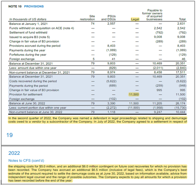 AirBoss Legal Provision for FedEx Lawsuit