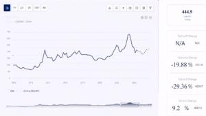 Price Trend Chart