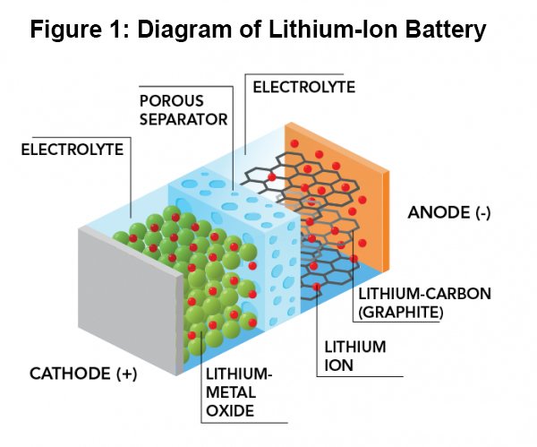 Battery Diagram