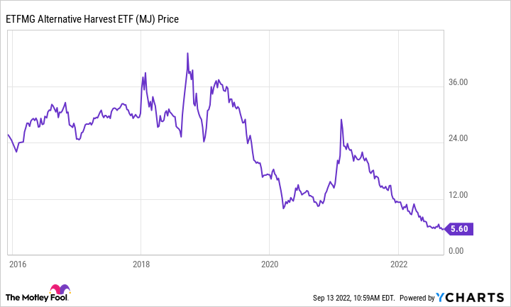 MJ Chart