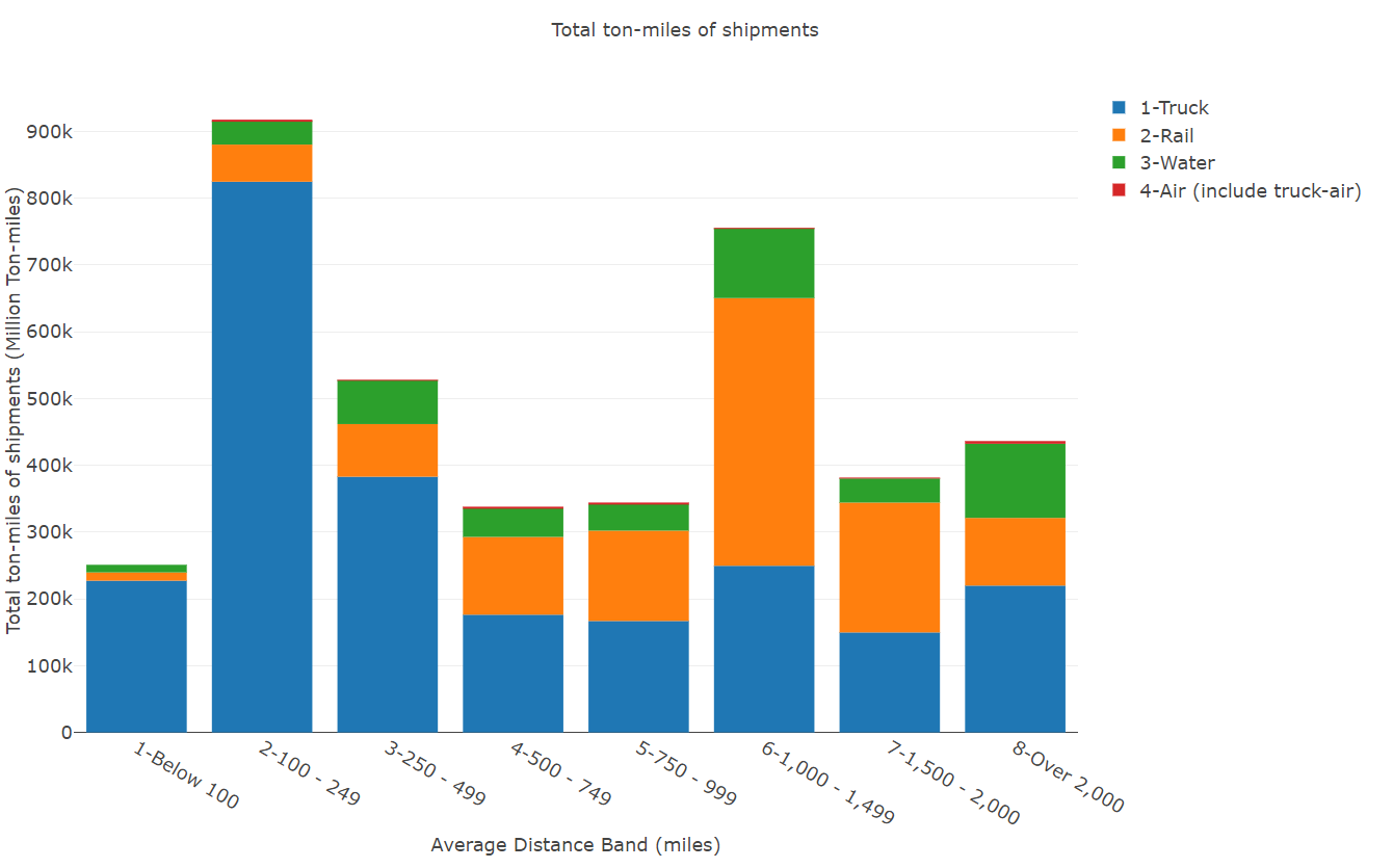 Chart, bar chart  Description automatically generated