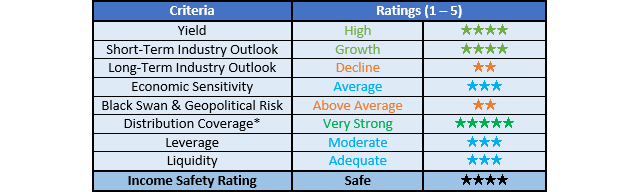 Western Midstream Partners Ratings