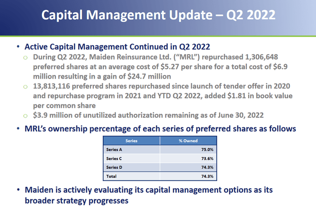 Q2'22 Investor Presentation: Highlights of Preferred Repurchases