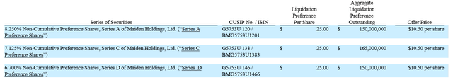 Filing with Results of Tender Offer