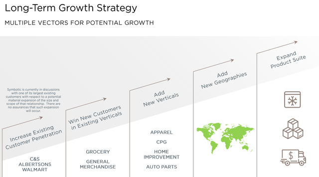 Long-term expansion strategy
