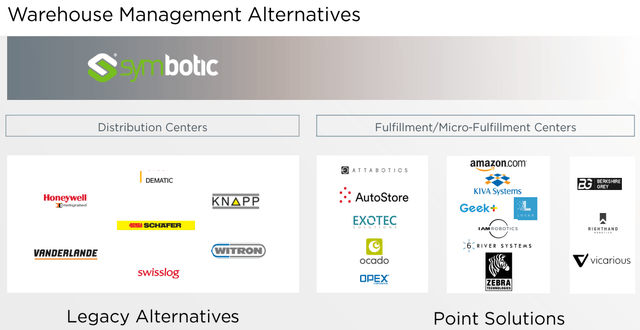 Warehouse Management Alternatives