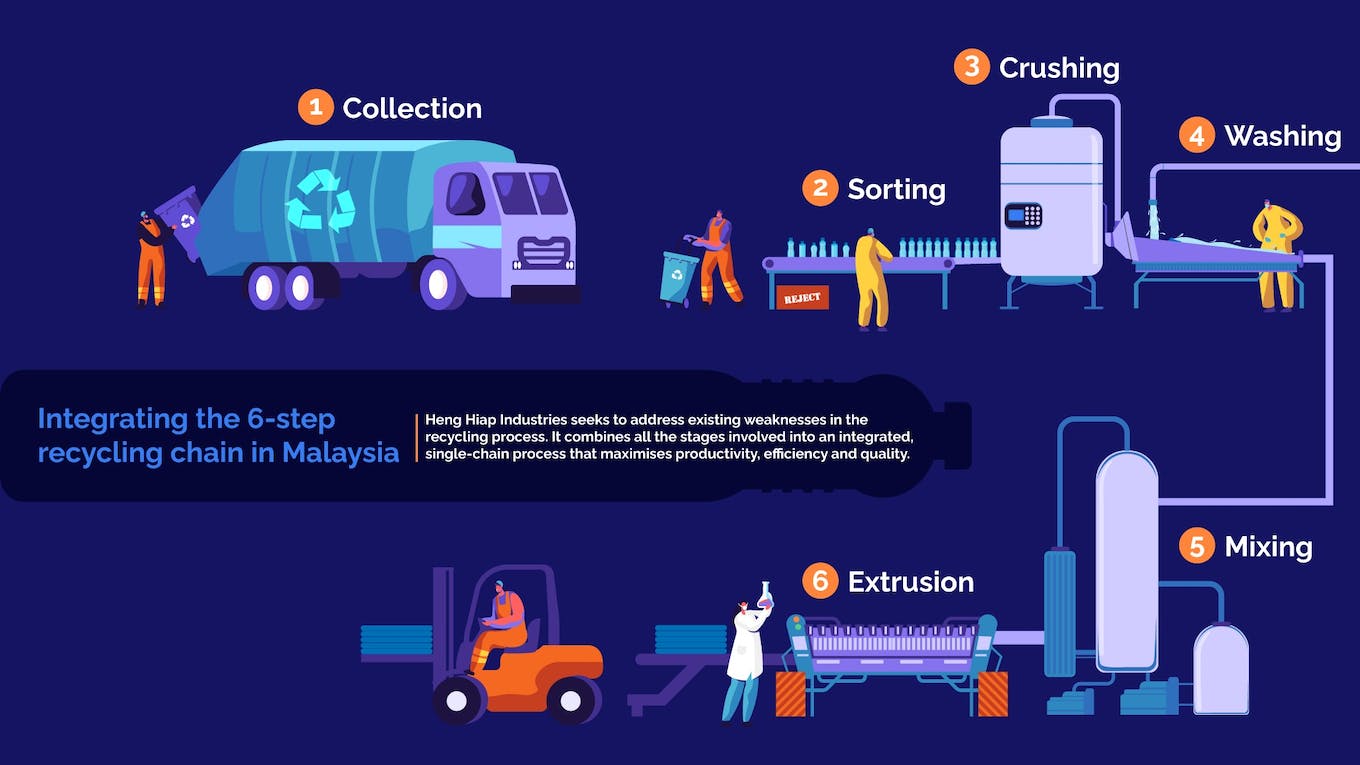 Heng Hiap Industries_integrated recycling01