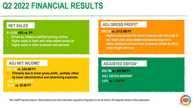 FDP Q2 Investor Presentation