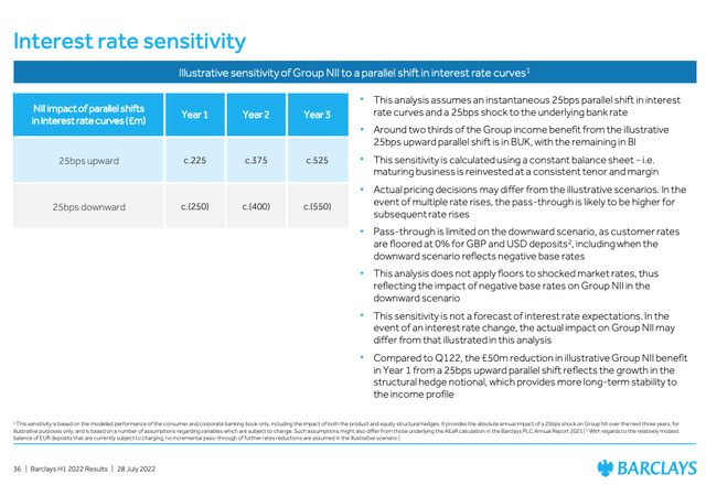 Interest Rates Sensitivity