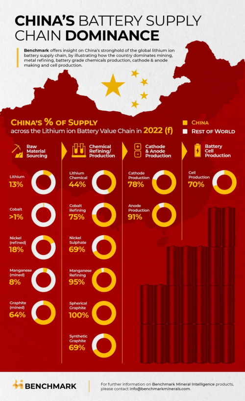 China-Dominance-w-Mang-scaled