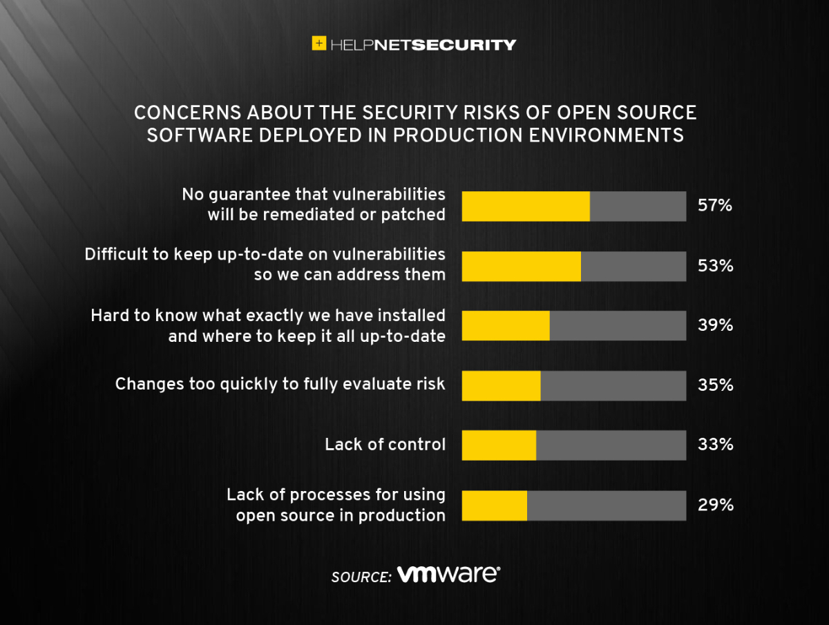 open-source software supply chain