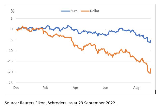 sterling-chart.JPG